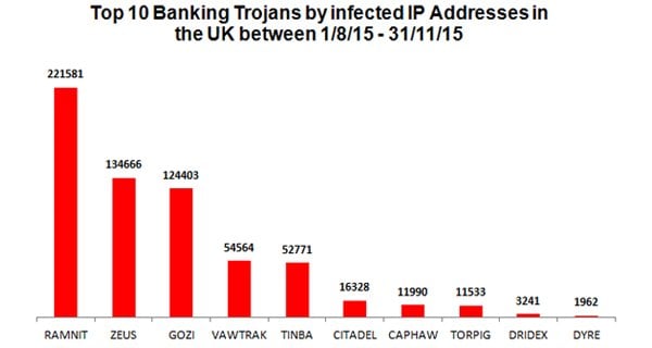 Top-10-banking-trojans