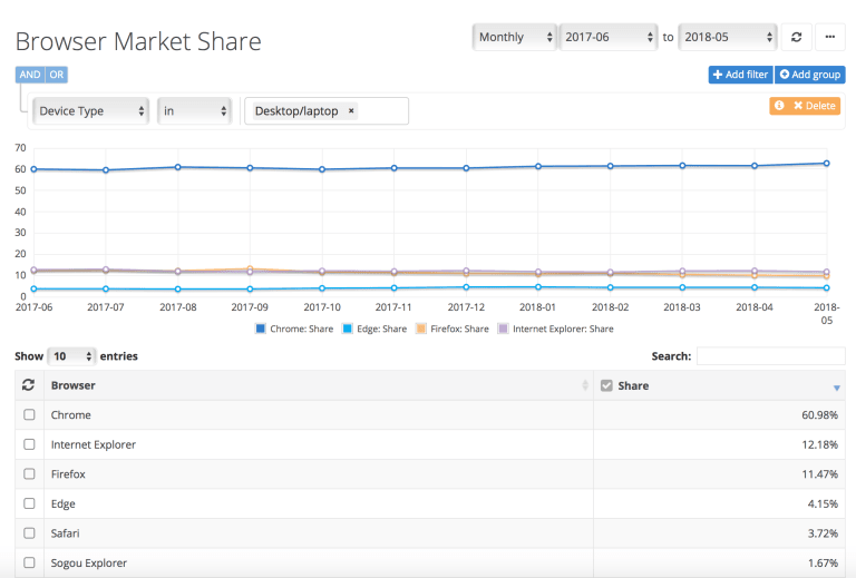  browser-market-share