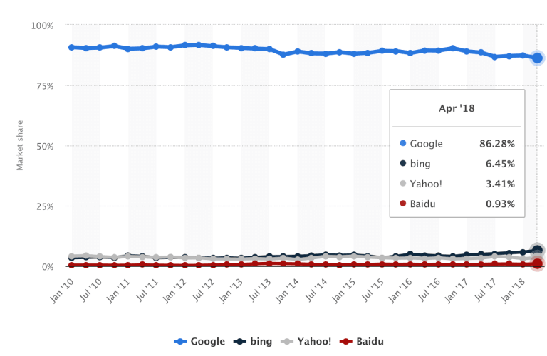 search-ranking